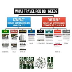 Fish Rig 180 Telescopic Rod 160/180cm Hi-Carbon Travel Rod + 2 Tips Lightweight