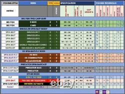 Fish Rig Max Telescopic Rod 210/240cm + 3 Tips 0-50g Spin B. CAST Unique