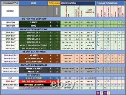 X5 MAX Travel Fishing Rod 9-in-1 Combo 2.7m/2.45m/2.25m + 4 Tips, 43cm Carry