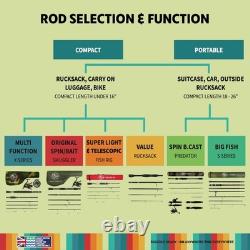 Canne à pêche Predator Spin-Baitcast de voyage, 4 pièces avec étui, 2 pointes, 15 kg max, compacte