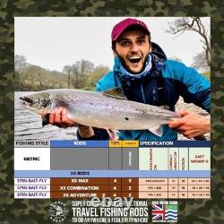 X5 MAX Canne à Pêche de Voyage 9-en-1 Combo 2.7m/2.45m/2.25m + 4 Embouts, Transport de 43cm